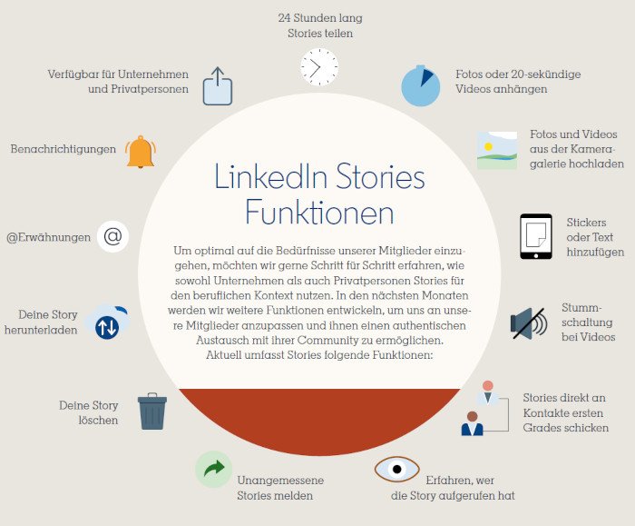 Übersicht LinkedIn Story Funktionen