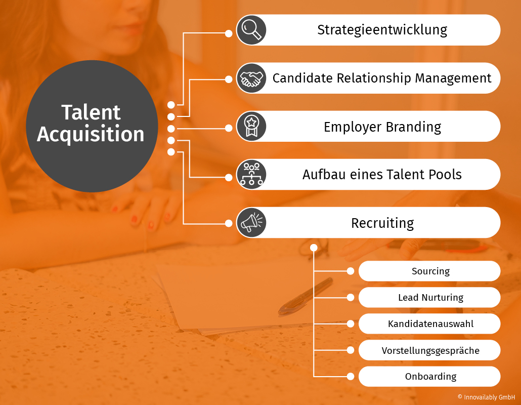 Recruiting ist nur ein Teil von Talent Acquisition. Strategieentwicklung, Employer Branding und Talent Pool sind weitere Bestandteile.